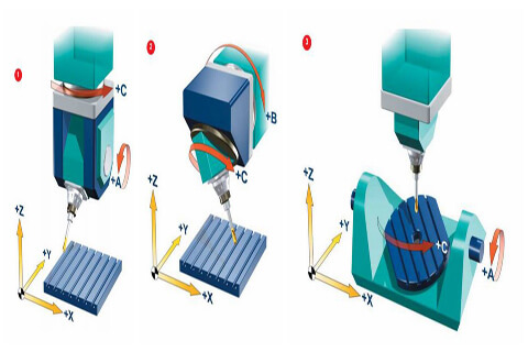 5-axis-cnc-router