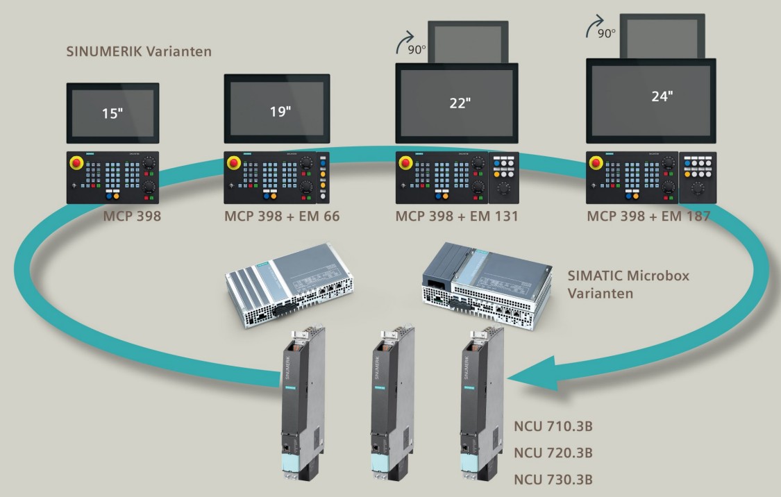 840 SIEMENS Controller