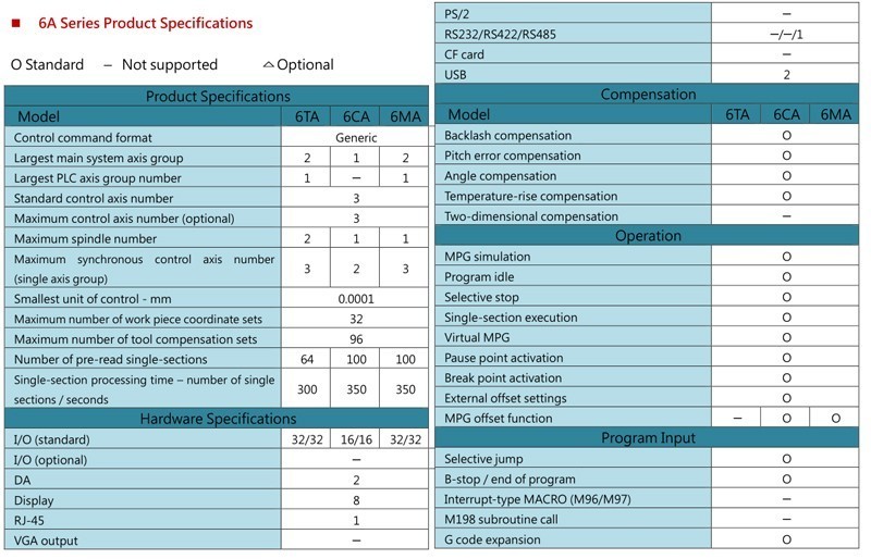 data of 6MA Syntec
